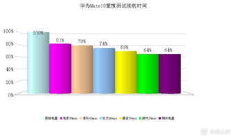 真實(shí)的華為Mate 10旗艦體驗(yàn) 技術(shù)服務(wù)與人性化設(shè)計(jì)的完美融合