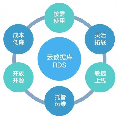 七牛云QVM產(chǎn)品經(jīng)理零度 云原生時代下的技術(shù)服務(wù)新思維