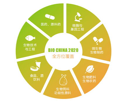 2020上海生物發(fā)酵展8月如期舉辦，技術(shù)服務(wù)賦能行業(yè)新未來