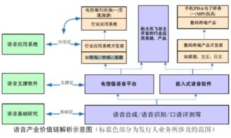 深度觀察 中科信利與捷通華聲，兩派國立語音技術(shù)準獨角獸有何不同？